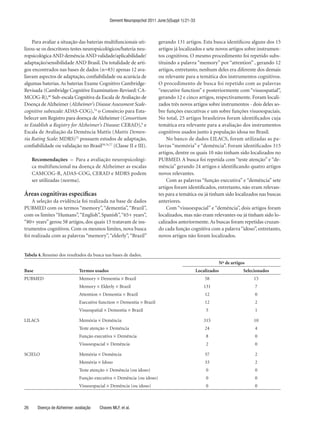 Dement Neuropsychol 2011 June;5(Suppl 1):21-33



    Para avaliar a situação das baterias multifuncionais uti-           gerando 131 artigos. Esta busca identificou alguns dos 15
lizou-se os descritores testes neuropsicológicos/bateria neu-           artigos já localizados e sete novos artigos sobre instrumen-
ropsicológica AND demência AND validade/aplicabilidade/                 tos cognitivos. O mesmo procedimento foi repetido subs-
adaptação/sensibilidade AND Brasil. Da totalidade de arti-              tituindo a palavra “memory” por “attention” , gerando 12
gos encontrados nas bases de dados (n=83) apenas 12 ava-                artigos, entretanto, nenhum deles era diferente dos demais
liavam aspectos de adaptação, confiabilidade ou acurácia de             ou relevante para a temática dos instrumentos cognitivos.
algumas baterias. As baterias Exame Cognitivo Cambridge-                O procedimento de busca foi repetido com as palavras
Revisada (Cambridge Cognitive Examination-Revised: CA-                  “executive function” e posteriormente com “visuospatial”,
MCOG-R),48 Sub-escala Cognitiva da Escala de Avaliação de               gerando 12 e cinco artigos, respectivamente. Foram locali-
Doença de Alzheimer (Alzheimer’s Disease Assessment Scale-              zados três novos artigos sobre instrumentos - dois deles so-
cognitive subescale: ADAS-COG),74 o Consórcio para Esta-                bre funções executivas e um sobre funções visuoespaciais.
belecer um Registro para doença de Alzheimer (Consortium                No total, 25 artigos brasileiros foram identificados cuja
to Establish a Registry for Alzheimer’s Disease: CERAD),9 e             temática era relevante para a avaliação dos instrumentos
Escala de Avaliação da Demência Mattis (Mattis Demen-                   cognitivos usados junto à população idosa no Brasil.
tia Rating Scale: MDRS)75 possuem estudos de adaptação,                     No banco de dados LILACS, foram utilizadas as pa-
confiabilidade ou validação no Brasil59,76,77 (Classe II e III).        lavras “memória” e “demência”. Foram identificados 315
                                                                        artigos, dentre os quais 10 não tinham sido localizados no
     Recomendações – Para a avaliação neuropsicológi-                   PUBMED. A busca foi repetida com “teste atenção” e “de-
     ca multifuncional na doença de Alzheimer as escalas                mência” gerando 24 artigos e identificando quatro artigos
     CAMCOG-R, ADAS-COG, CERAD e MDRS podem                             novos relevantes.
     ser utilizadas (norma).                                                Com as palavras “função executiva” e “demência” sete
                                                                        artigos foram identificados, entretanto, não eram relevan-
Áreas cognitivas específicas                                            tes para a temática ou já tinham sido localizados nas buscas
    A seleção da evidência foi realizada na base de dados               anteriores.
PUBMED com os termos “memory”, “dementia”, “Brazil”,                        Com “visuoespacial” e “demência”, dois artigos foram
com os limites “Humans”, “English”, Spanish”, “65+ years”,              localizados, mas não eram relevantes ou já tinham sido lo-
“80+ years” gerou 58 artigos, dos quais 15 tratavam de ins-             calizados anteriormente. As buscas foram repetidas cruzan-
trumentos cognitivos. Com os mesmos limites, nova busca                 do cada função cognitiva com a palavra “idoso”, entretanto,
foi realizada com as palavras “memory”, “elderly”, “Brazil”             novos artigos não foram localizados.


Tabela 4. Resumo dos resultados da busca nas bases de dados.
                                                                                                         Nº de artigos
Base                          Termos usados                                                    Localizados           Selecionados
PUBMED                        Memory × Dementia × Brazil                                           58                    15
                              Memory × Elderly × Brazil                                           131                     7
                              Attention × Dementia × Brazil                                        12                     0
                              Executive function × Dementia × Brazil                               12                     2
                              Visuospatial × Dementia × Brazil                                     5                      1

LILACS                        Memória × Demência                                                  315                    10
                              Teste atenção × Demência                                             24                     4
                              Função executiva × Demência                                          8                      0
                              Visuoespacial × Demência                                             2                      0

SCIELO                        Memória × Demência                                                   57                     2
                              Memória × Idoso                                                      33                     2
                              Teste atenção × Demência (ou idoso)                                  0                      0
                              Função executiva × Demência (ou idoso)                               0                      0
                              Visuoespacial × Demência (ou idoso)                                  0                      0



26     Doença de Alzheimer: avaliação   Chaves MLF, et al.
 
