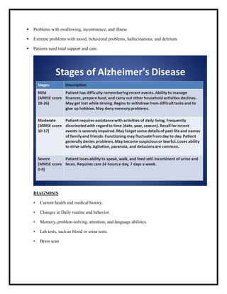 ALZHEIMER DISEASE.pdf