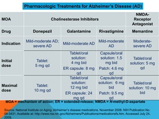 Alzheimer models Slide 6