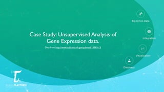 Case Study: Unsupervised Analysis of
Gene Expression data.
Data from http://www.ncbi.nlm.nih.gov/pubmed/19361613
 