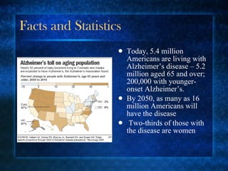 Facts and Statistics Today, 5.4 million Americans are living with Alzheimer’s disease – 5.2 million aged 65 and over; 200,000 with younger-onset Alzheimer’s. By 2050, as many as 16 million Americans will have the disease Two-thirds of those with the disease are women 