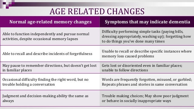 Normal Aging Vs Dementia Chart