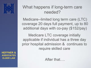 HEFFNER & 
ASSOCIATES 
ELDER LAW 
What happens if long-term care 
needed? 
Medicare--limited long term care (LTC) 
coverage 20 days full payment, up to 80 
additional days with co-pay ($152/pay) 
Medicare LTC coverage initially 
applicable if individual has a three day 
prior hospital admission & continues to 
require skilled care 
After that…. 
 