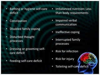 Bathing or hygiene self-care deficitConstipationDisabled family copingDisturbed thought processesDressing or grooming self-care deficitFeeding self-care deficitImbalanced nutrition: Less than body requirementsImpaired verbal communicationIneffective copingInterrupted family processesRisk for infectionRisk for injuryToileting self-care deficit