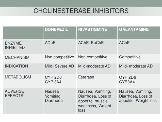 Rivastigmine Side Effects