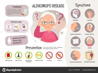 Alzheimer's disease