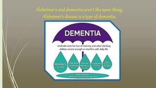 Alzheimer’s and dementia aren’t the same thing.
Alzheimer’s disease is a type of dementia.
 