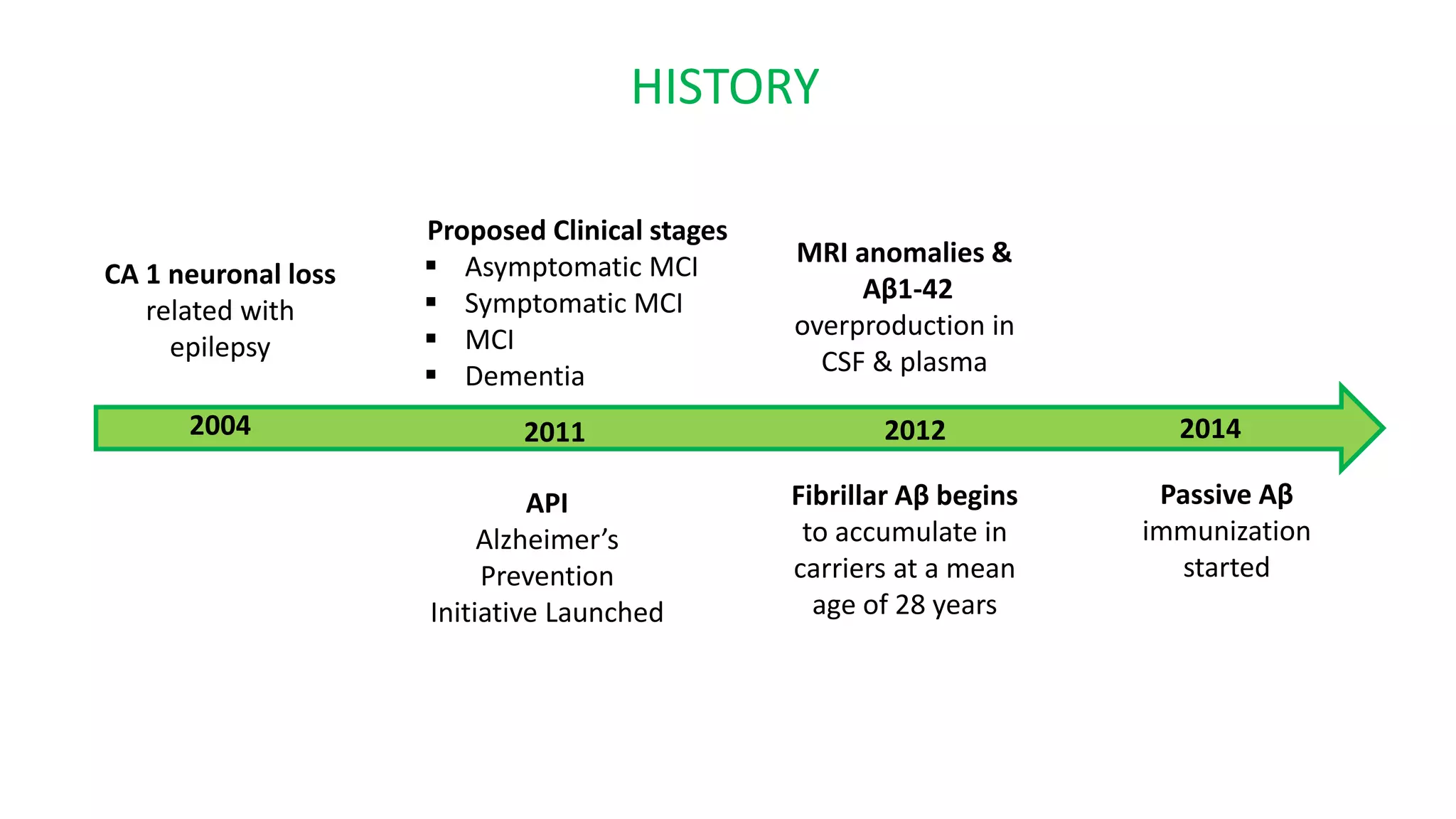 Alz Api Alzheimer's disease | PPTX
