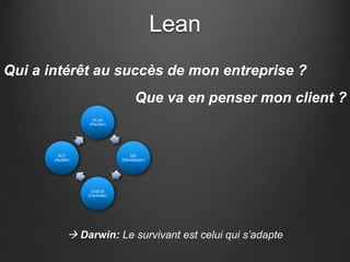 Lean
Qui a intérêt au succès de mon entreprise ?
Que va en penser mon client ?
 Darwin: Le survivant est celui qui s’adapte
PLAN
(Planifer)
DO
(Développer)
CHECK
(Controler)
ACT
(Ajuster)
 