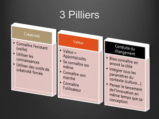 3 Pilliers
 