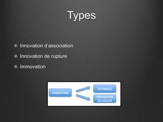 Types
Innovation d’association
Innovation de rupture
Immovation
 