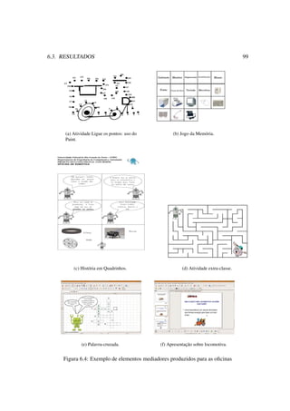 6.3. RESULTADOS 99
(a) Atividade Ligue os pontos: uso do
Paint.
(b) Jogo da Memória.
(c) História em Quadrinhos. (d) Atividade extra-classe.
(e) Palavra-cruzada. (f) Apresentação sobre locomotiva.
Figura 6.4: Exemplo de elementos mediadores produzidos para as oﬁcinas
 