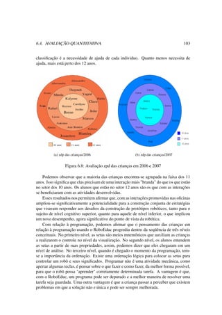 6.4. AVALIAÇÃO QUANTITATIVA 103
classiﬁcação é a necessidade de ajuda de cada individuo. Quanto menos necessita de
ajuda, mais está perto dos 12 anos.
(a) zdp das crianças/2006 (b) zdp das crianças/2007
Figura 6.8: Avaliação zpd das crianças em 2006 e 2007
Podemos observar que a maioria das crianças encontra-se agrupada na faixa dos 11
anos. Isso signiﬁca que elas precisam de uma interação mais "branda" do que os que estão
no setor dos 10 anos. Os alunos que estão no setor 12 anos são os que com as interações
se beneﬁciaram com as atividades desenvolvidas.
Esses resultados nos permitem aﬁrmar que, com as interações promovidas nas oﬁcinas
ampliou-se signiﬁcativamente a potencialidade para a construção conjunta de estratégias
que visavam responder aos desaﬁos da construção de protótipos robóticos, tanto para o
sujeito de nível cognitivo superior, quanto para aquele de nível inferior, o que implicou
um novo desempenho, agora signiﬁcativo do ponto de vista da robótica.
Com relação à programação, podemos aﬁrmar que o pensamento das crianças em
relação à programação usando o RoboEduc progrediu dentro da seqüência de três níveis
conceituais. No primeiro nível, as setas são meios mnemônicos que auxiliam as crianças
a realizarem o controle no nível da visualização. No segundo nível, os alunos entendem
as setas a partir de suas propriedades, assim, podemos dizer que eles chegaram em um
nível de análise. No terceiro nível, quando é chegado o momento da programação, tem-
se a importância da ordenação. Existe uma ordenação lógica para colocar as setas para
controlar um robô e seus signiﬁcados. Programar não é uma atividade mecânica, como
apertar algumas teclas, é pensar sobre o que fazer e como fazer, da melhor forma possível,
para que o robô possa "aprender" corretamente determinada tarefa. A vantagem é que,
com o RoboEduc, um programa pode ser depurado e a melhor maneira de resolver uma
tarefa seja guardada. Uma outra vantagem é que a criança passar a perceber que existem
problemas em que a solução não e única e pode ser sempre melhorada.
 
