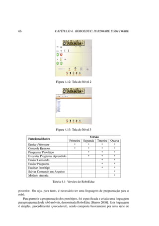 66 CAPÍTULO 4. ROBOEDUC: HARDWARE E SOFTWARE
Figura 4.12: Tela do Nível 2
Figura 4.13: Tela do Nível 3
Funcionalidades
Versão
Primeira Segunda Terceira Quarta
Enviar Frimware * * * *
Controle Remoto * * * *
Programar Protótipo * * *
Executar Programa Aprendido * * *
Enviar Comando * *
Enviar Programa * *
Ensinar Protótipo * *
Salvar Comando em Arquivo *
Módulo Autoria *
Tabela 4.1: Versões do RoboEduc
posterior. Ou seja, para tanto, é necessário ter uma linguagem de programação para o
robô.
Para permitir a programação dos protótipos, foi especiﬁcada e criada uma linguagem
para programação de robô móveis, denominada RoboEduc [Barros 2008]. Esta linguagem
é simples, procedimental (procedural), sendo composta basicamente por uma série de
 