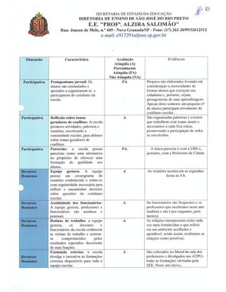Plano Gestão EE Profa Alzira Salomão