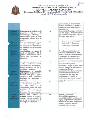 Plano Gestão EE Profa Alzira Salomão