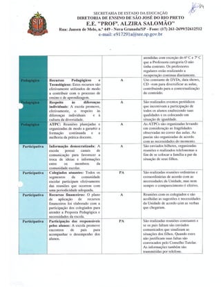 Plano Gestão EE Profa Alzira Salomão