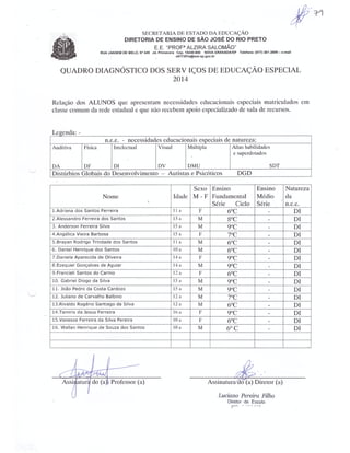 Plano Gestão EE Profa Alzira Salomão