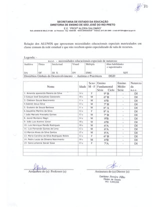 Plano Gestão EE Profa Alzira Salomão