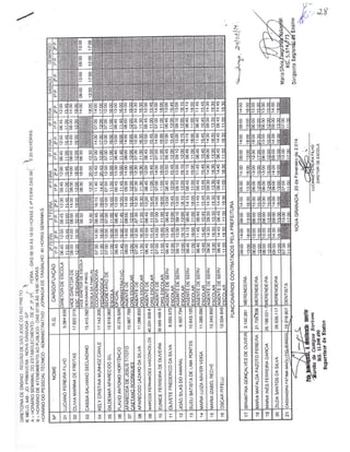 Plano Gestão EE Profa Alzira Salomão