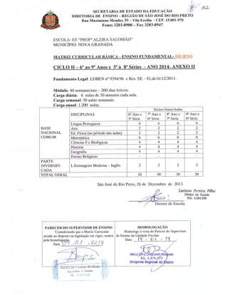 Plano Gestão EE Profa Alzira Salomão