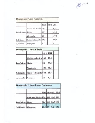 Plano Gestão EE Profa Alzira Salomão