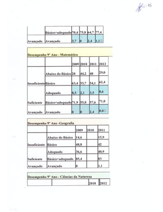 Plano Gestão EE Profa Alzira Salomão