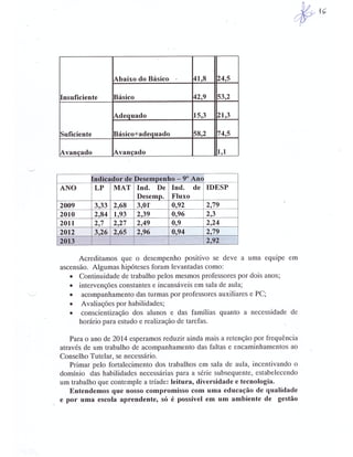 Plano Gestão EE Profa Alzira Salomão