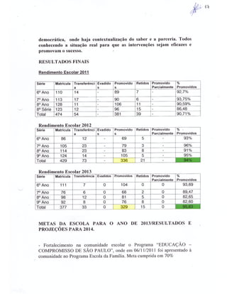 Plano Gestão EE Profa Alzira Salomão