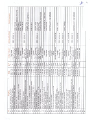 Plano Gestão EE Profa Alzira Salomão