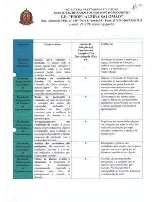 Plano Gestão EE Profa Alzira Salomão