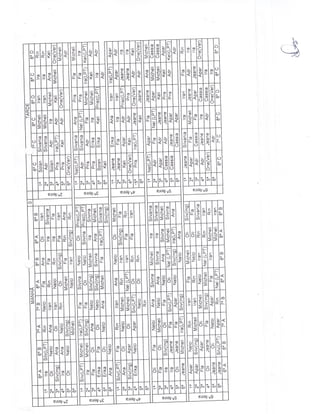 Plano Gestão EE Profa Alzira Salomão