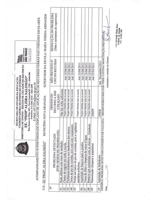 Plano Gestão EE Profa Alzira Salomão