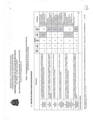 Plano Gestão EE Profa Alzira Salomão