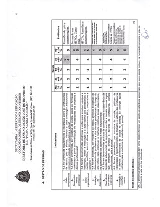 Plano Gestão EE Profa Alzira Salomão
