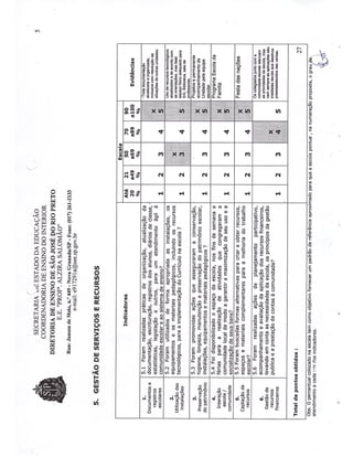 Plano Gestão EE Profa Alzira Salomão