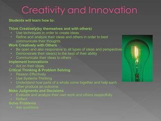 Students will learn how to:

Think Creatively(by themselves and with others)
 • Use techniques in order to create ideas
 • Refine and analyze their ideas and others in order to best
     communicate their thoughts
Work Creatively with Others
 • Be open and also responsive to all types of ideas and perspectives
 • Demonstrate their idea(s) to the best of their ability
 • Communicate their ideas to others
Implement Innovations
 • Act on their ideas
Critical Thinking & Problem Solving
 • Reason Effectively
 • Use Systems Thinking
 • Understand how parts of a whole come together and help each
     other produce an outcome
Make Judgments and Decisions
 • Evaluate and analyze their own work and others respectfully
 • Reflect
Solve Problems
 • Ask questions
 