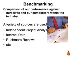 Proposes cost-saving alternativesInfluence - ExpendituresRapidly Decreasing InfluenceMajor InfluenceLow InfluenceFinal AuthorizationInfluenceExpendituresFront-end LoadingBestPracticalFELD-GD-GD-GPhase 3Phase 1Phase 2Phase 4Phase 5D-GIdentify & AssessDevelopSelectExecuteOperateFEL - All the activities done in phases 1, 2 and 3 defining the business opportunity, alternatives and developing a good understanding of the selected alternative.Front-end loading 