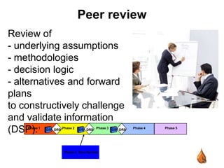 VIPs & BPsTools used in planning, development and operation of O&G assetsWhy VIPs & BPs? Intrinsically high-risk, capital-intensive ‘ventures’