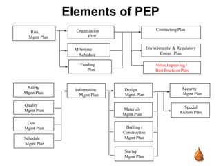 Safety, cost and operational excellence (OE)BPs & VIPs affects bottomline & OE thru improved decision making 