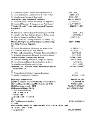 81 Other Base Metals; Cermets; Articles thereof NES         949 2,339 _
82 Tools, Implements, Cutlery,Spoons & Forks of Base         2,558 4,219 _
83 Miscellaneous Articles of Base Metal                     4,390 3,707 _
16-Machinery and Mechanical Appliances                     609,818 563,235
84 Nuclear Reactors, Boilers, Machinery and Appliance      363,058 317,521 _
85 Electrical Machinery & Equipment and Parts thereof      246,759 245,714 _
Vehicles, Aircraft, Vessels and Associated Transport         294,038 271,273
Equipment
17-
86 Railway or Tramway Locomotives rolling Stock/Parts             2,905 11,572 _
87 Vehicles other than Railway /Tramway Rolling Stock         174,778 182,519
88 Aircraft, Spacecraft and Parts Thereof                    14,767 17,412 _
89 Ships, Boats and Floating Structures 101,589 59,770 _
Optical, Photographic, Cinematographer, Measuring,          62,864 49,812
Checking, Precision Apparatus
18-
90 Optical, Photographic, Measuring and Medical Inst.         61,940 48,213 _
91 Clocks and Watches and Parts Thereof                       925 1,599 _
19-Arms and Ammunition, Parts and Accessories thereof            1,939 1,420
93 Arms and Ammunition; Parts and Accessories thereof            1,939 1,420 _
20-Miscellaneous Manufactured Articles                       22,264 19,245
94 Furniture; Bedding, Mattresses, Lamps and lighting          11,015 6,848 _
95 Toys, Games and Sports Requisites; Parts & Acces.               1,818 1,483 _
96 Miscellaneous Manufactured Articles                            9,431 10,915 _
Works of Arts, Collectors, Pieces, Antiques and Special       157,664 118,565
Transactions NES
21-
97 Works of Arts, Collectors' pieces and Antiques                    0 13 _
99 Special Classification Provisions                             157,664 118,551
_
(B) Freight and Insurance                                      393,443 408,709
(C) Other Imports unaccounted for by Scheduled Banks            236,809 315,280
(D) Total Imports of General Merchandise (A-B+C)               71,040 66,880
(E) Other Imports under BPM                               56,400,755 6,718,389
(F) Imports of Goods (D+E)                               6,471,795 6,785,269
11 State Bank of Pakistan
TYPE OF SERVICE
Thousand US$
AUGUST JULY - AUGUST
20
(G) Total Import of Services                                1,150,256 1,208,395
12 20 11
IMPORT OF GOODS BY COMMODITY AND SERVICES BY TYPE
20 1 2 -20 13 20 1 1 -20 12
Transportation                                             501,280 649,873
 