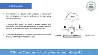 Applications of Additive Manufacturing in Industry 4.0.pptx