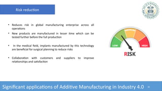 Manufactured Risks Applications of Additive Manufacturing in Industry 4.0.pptx