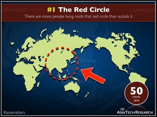 There are more people living inside that red circle than outside it
#asiamatters
#1 The Red Circle
ASIATECHRESEARCH
50tren...