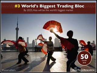 By 2025,Asia will be the world’s biggest market
#asiamatters
#3 World's Biggest Trading Bloc
ASIATECHRESEARCHASIATECHRESEA...