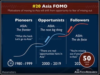 Motivations of moving to Asia will shift from opportunity to fear of missing out
#asiamatters
#20 Asia FOMO
ASIATECHRESEAR...