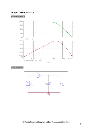 All Rights Reserved Copyright (c) Bee Technologies Inc. 2014
2
V1
0Vdc
Isense
0Vdc
R1
100
0
+
U1
AM-5814
V_V1
0V 1.36V 2.72V 4.08V 5.44V 6.80V
I(Isense)* V(V1:+)
0W
20mW
40mW
60mW
80mW
SEL>>
I(Isense)
0A
5mA
10mA
15mA
20mA
Output Characteristics
Simulation result
Evaluation circ