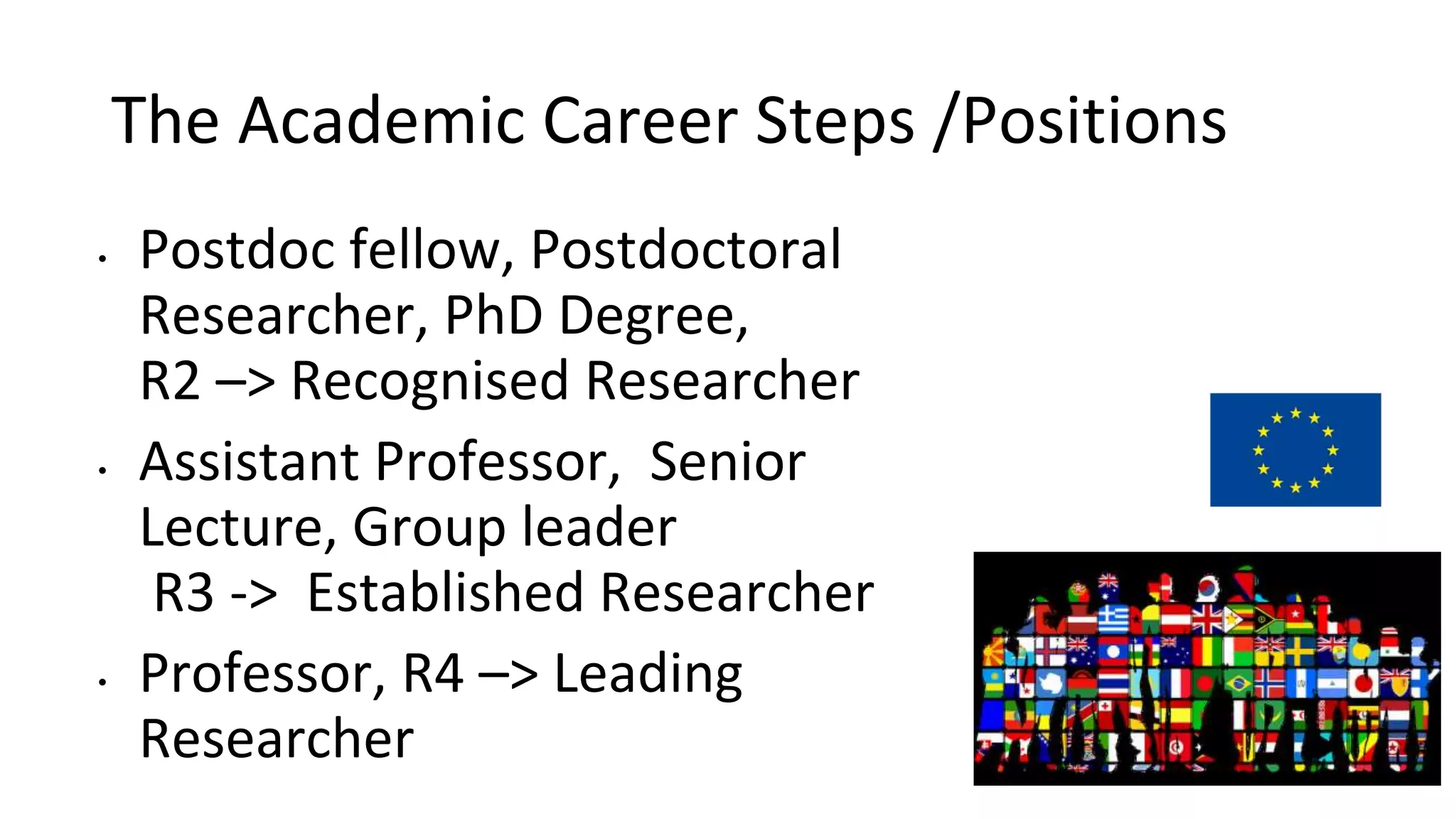 The Academic Career Steps /Positions
• Postdoc fellow, Postdoctoral
Researcher, PhD Degree,
R2 –> Recognised Researcher
• Assistant Professor, Senior
Lecture, Group leader
R3 -> Established Researcher
• Professor, R4 –> Leading
Researcher
 