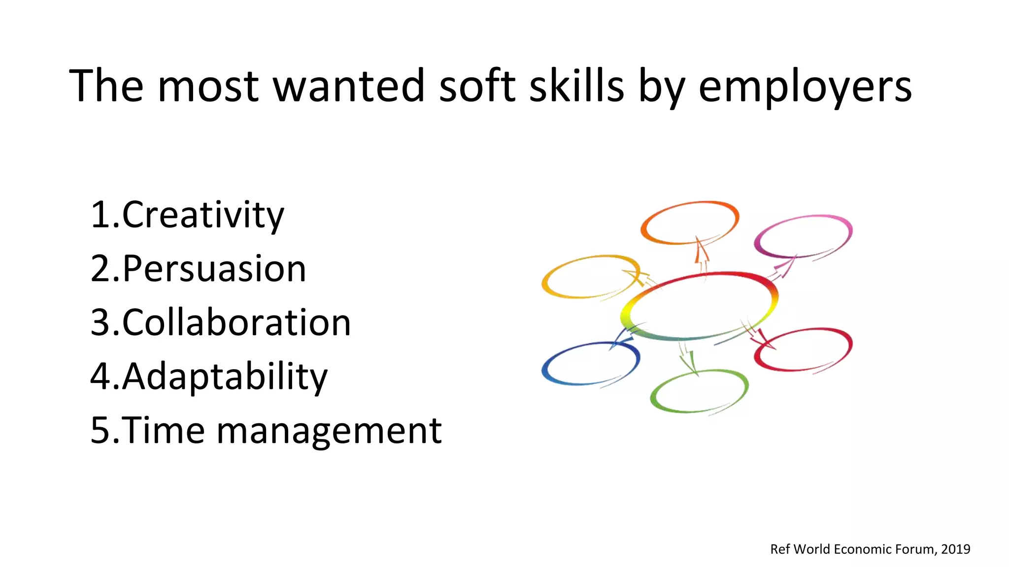 The most wanted soft skills by employers
1.Creativity
2.Persuasion
3.Collaboration
4.Adaptability
5.Time management
Ref World Economic Forum, 2019
 