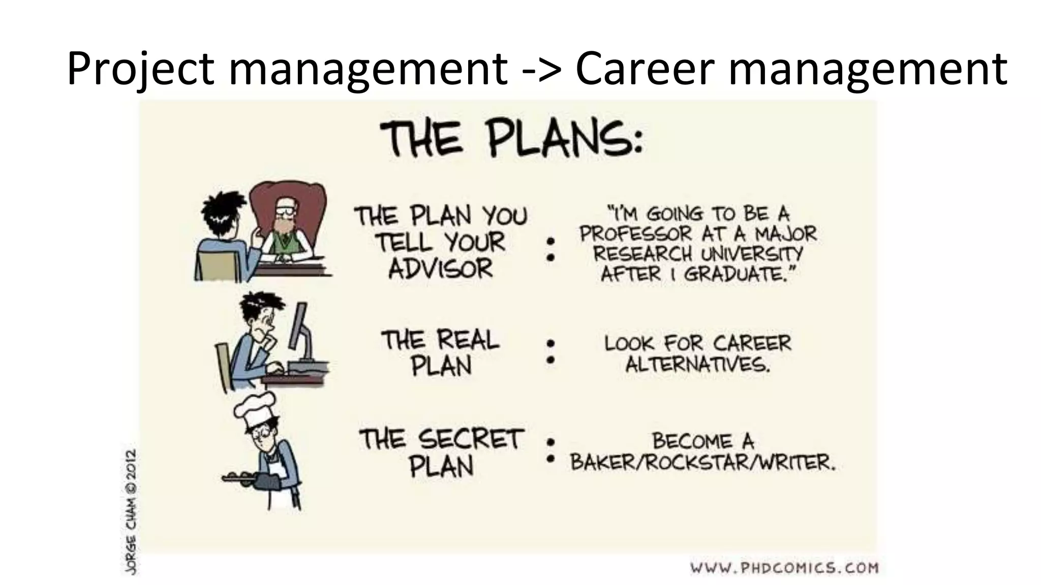 Project management -> Career management
 